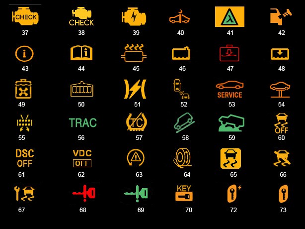 Vizual za blog čija je glavna tema signalne lampice.
