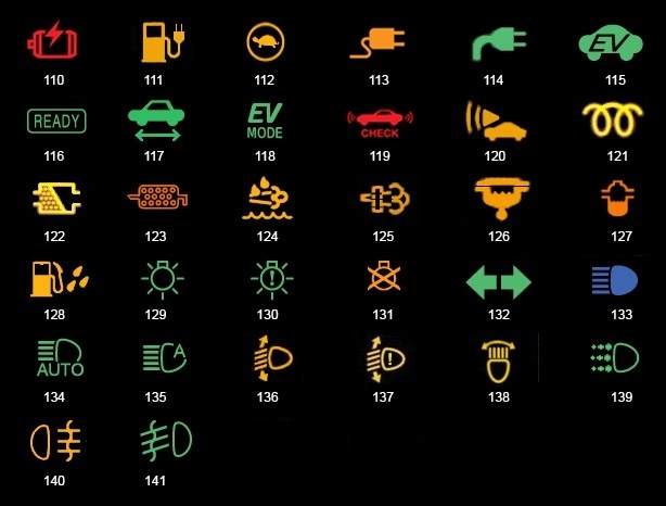 Vizual za blog čija je glavna tema signalne lampice.
